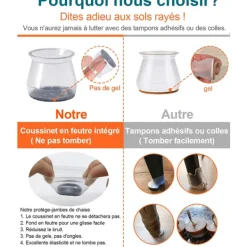 EDO MART Stolar>32 delar Stolbenskydd, Stolsbenskydd, klar silic